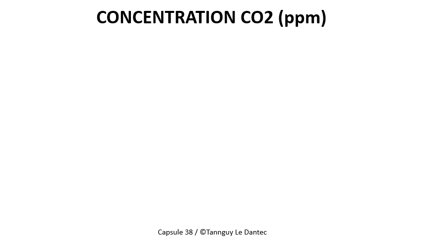 augmentation CO2; effet de serre; changement climatique; accord de Paris; énergie renouvelable.