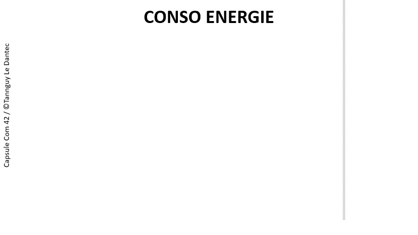 Énergies fossiles et projets, GES, projets, courbe