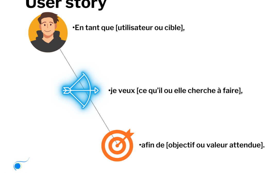 Rédiger une User-Story