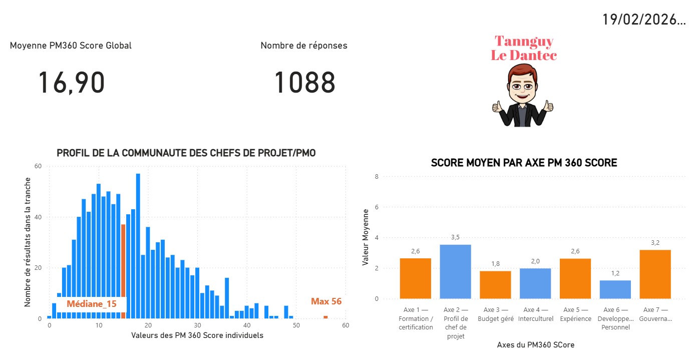 PM 360 SCORE 19 FEV 26
